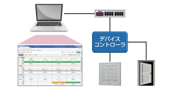 スタンドアローン型入退室管理システム Acsaran-Lite